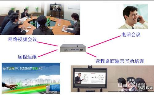 视频会议解决方案,视频会议解决方案全解析