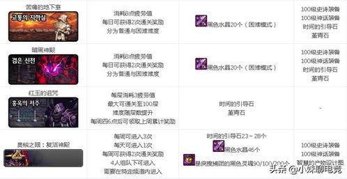 吃瓜社 兑换码 黑料,揭秘吃瓜社兑换码背后的黑料真相