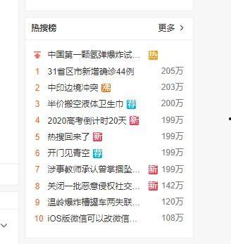 热搜爆料吃瓜,神秘事件真相大揭秘！