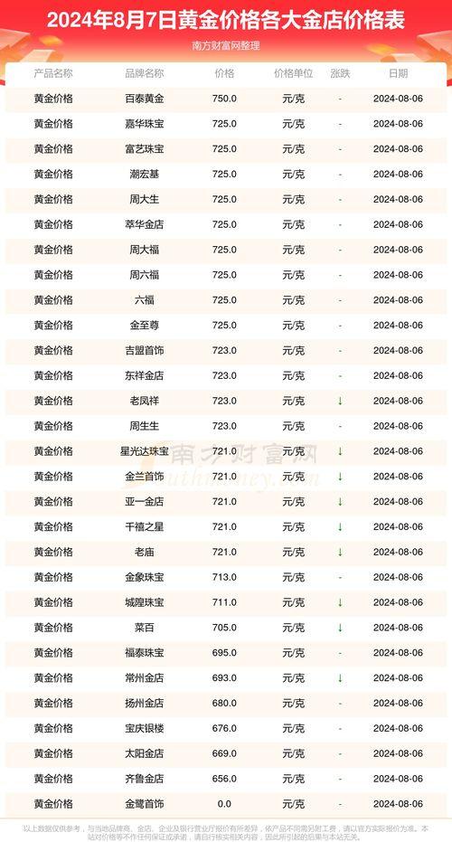 瓠瓜今日行情价格查询表,今日价格一览，市场动态解析